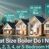 "Premium 3D CGI featured image showing a row of five modern UK houses from 1-bedroom to 5-bedroom. Each house displays the recommended boiler size with glowing teal labels: 18-24kW, 24-30kW, 30-35kW, 35-42kW, and 42+kW (with BTU and hot water icons). Large bold title at the bottom reads: 'What Size Boiler Do I Need for a 1, 2, 3, 4, or 5-Bedroom House?'. Professional, modern 3D infographic style with realistic boilers, steam effects, and cinematic lighting."